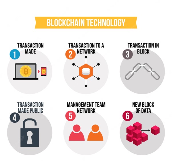 meteoriqs-mobility-software-product-development-platform-it